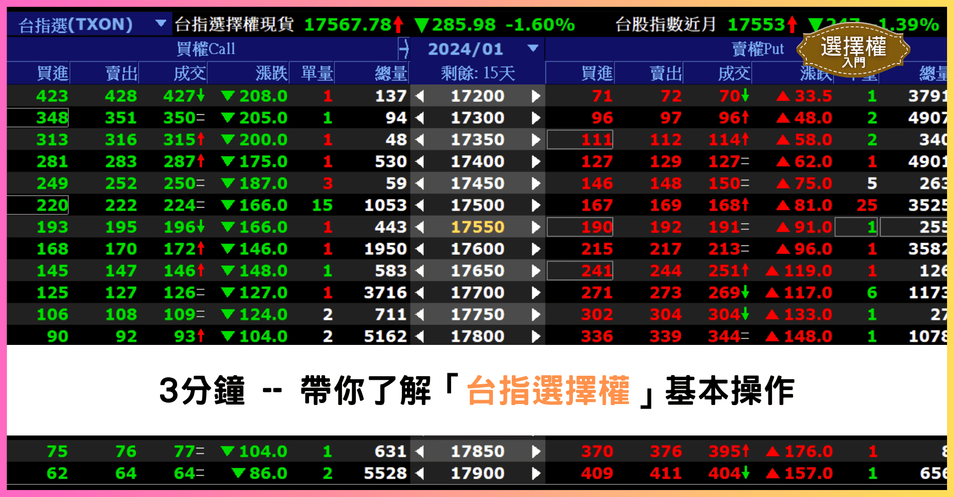 [選擇權] 3分鐘·帶你了解「 台指選擇權 」基本操作- NewBie168 投資研究院%